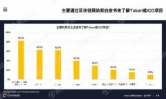 TP钱包中的币如何查看与管