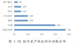 : 官方下载TP钱包安全吗？