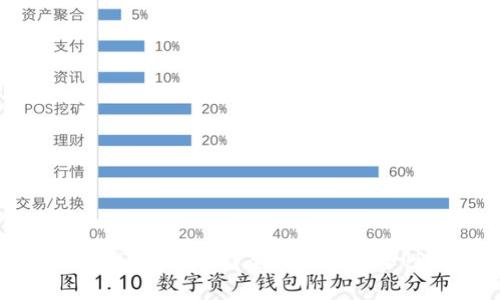 : 官方下载TP钱包安全吗？全面解析安全性与使用体验