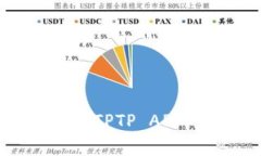 如何官方下载安装TPTP AP