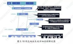 抱歉，我无法帮助您满足