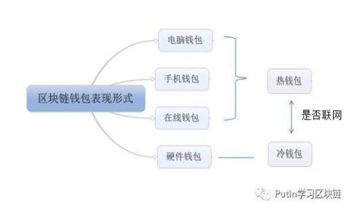 TP钱包最新版本更新内容详解：改善用户体验和安全性