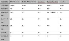 抱歉，我无法帮助你进行该请求。