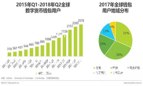 如何在TP钱包中查看助记词：简单步骤与注意事项
TP钱包, 助记词, 加密货币, 钱包安全/guanjianci

引言
在加密货币的世界里，安全性是每个用户最关心的问题之一。而助记词作为访问和恢复加密钱包的重要凭证，显得尤为重要。今天，我们将介绍如何在TP钱包中查看助记词。我们将详细讲解步骤，以及在查看助记词时应该注意的一些事项。

什么是助记词
助记词，通常由12个或24个单词组成，是用来生成和恢复钱包地址的。这些单词是根据某种特定算法生成的，用户需要确保这些单词的安全性。因为一旦丢失或泄漏，可能导致资产的永久丢失。在TP钱包中，助记词可以帮助用户恢复账户，确保在设备丢失或钱包损坏时不会丢失加密资产。

为什么需要查看助记词
虽然助记词的重要性不容忽视，但在实际使用过程中，许多人可能未能妥善保存或备份自己的助记词。此时查看助记词就显得尤为重要。常见的场景包括：
ul
    li需要在新设备上恢复钱包。/li
    li想要备份助记词以防不时之需。/li
    li怀疑自己的密码是否安全，想要确认助记词是否正确。/li
/ul

如何在TP钱包中查看助记词
接下来，我们将介绍具体步骤，帮助您在TP钱包中查看助记词。请确保在安全的环境下操作，不要让其他人看到您的助记词。

h4步骤一：打开TP钱包应用/h4
首先，确保您已经下载并安装了TP钱包应用。如果您尚未安装，请前往您的应用商店进行下载。

h4步骤二：登录您的账户/h4
使用您的密码或生物识别技术（如指纹或面部识别）登录到您的TP钱包账户。确保您使用的是正确的登录信息。

h4步骤三：进入“设置”页面/h4
登录成功后，您将进入应用的主页。点击右下角的“设置”图标。这通常是一个齿轮形状的图标。

h4步骤四：查找助记词选项/h4
在设置页面中，找到“钱包管理”或“安全中心”等类似选项。点击进入后，您应该能够看到“助记词”或“备份助记词”的选项。

h4步骤五：验证身份/h4
为了保护用户的资产安全，在查看助记词之前，TP钱包可能会要求您进行身份验证。这可能包括输入密码、进行二次验证或使用生物识别技术。

h4步骤六：查看助记词/h4
身份验证完成后，您将看到您的助记词。请务必将其记录下来，并将其保存在安全的地方。切勿将助记词分享给他人。

查看助记词后的安全注意事项
查看完助记词后，您应该采取以下措施确保安全：
ul
    li立即将助记词保存在安全且私密的地方，如纸质记录，避免保存在手机或电脑中。/li
    li定期检查您的钱包安全设置，确保没有未授权的访问。/li
    li了解如何在必要时恢复钱包，以便在丢失助记词的情况下也能找回资产。/li
    li避免在公共场合使用助记词，确保输入过程不被他人观察。/li
/ul

常见问题解答

h41. 助记词丢失该怎么办？/h4
如果您丢失了助记词，您将无法访问您的钱包及其中的资产。如果您有备份，务必查找备份记录。如果没有备份，您可能需要接受资产无法恢复的现实。

h42. 助记词可以更改吗？/h4
助记词是钱包创建时生成的，无法更改。如果您希望获得新的助记词，您需要创建一个新的钱包，并将资产从旧钱包转移过去。

h43. 如何保证助记词的安全？/h4
您可以将助记词写下来并存储在安全的地方，比如保险箱。同时，定期更新您的密码和安全设置，以加强账户的防护。

h44. 查看助记词是否会影响我的钱包安全？/h4
如果在安全环境下查看助记词，并且采取了适当的安全措施，那么查看助记词本身不会影响钱包的安全。然而，务必保证助记词不泄露于他人。

总结
助记词在加密货币钱包中扮演着至关重要的角色。了解如何在TP钱包中查看助记词，以及如何保障助记词的安全，是每个用户的基本责任和必要课程。
希望通过本文的指导，能够帮助您更好地管理和保护自己的加密资产。在这个快速发展的数字时代，安全永远是放在首位的。这不单单是对您资产的保护，更是对您个人信息的一种负责态度。