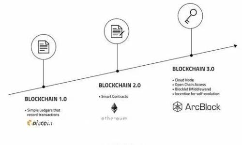 BTCC虚拟币：如何通过投资实现财富增长