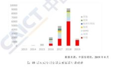 招聘虚拟币运营：如何找到行业顶尖人才并提升