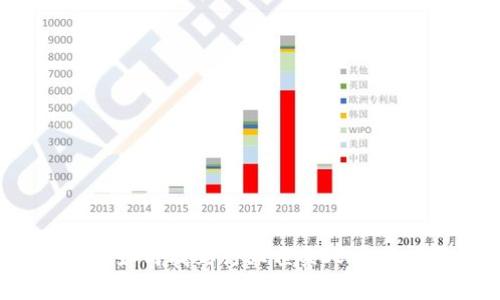 招聘虚拟币运营：如何找到行业顶尖人才并提升项目成功率
