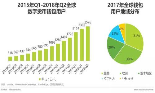 TP钱包最新消息：新功能与安全升级，助力数字资产管理