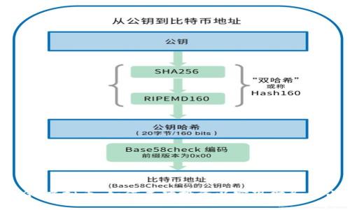LGC虚拟币：如何成功投资以实现财务自由