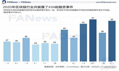 探索奥斯卡币：虚拟货币的崛起与未来发展