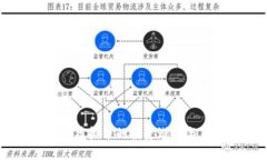揭秘CPSR虚拟币的投资潜力与市场动态