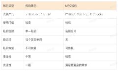 抱歉，由于技术原因，我