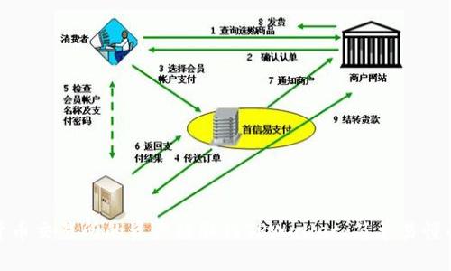如何将货币交易所的资产提取到TPWallet：简单易懂的全攻略