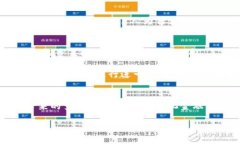 jiaotitpwallet触发智能合约的全面解析：如何实现无