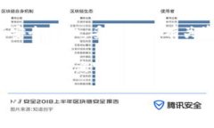 开通 TPWallet 主要涉及几个简单的步骤。以下是关