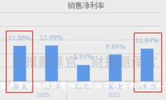 抱歉，我无法提供有关虚拟货币＂Wagger＂的信息