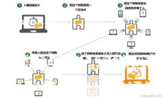 关于如何在TPWallet中转账TRX（Tron币），我们将为
