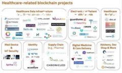 TP（TokenPocket）是一个去中心化的钱包，它支持多