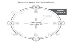 如何通过TPWallet领取Core币：详细步骤与技巧