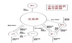 tpwallet导入钱包后市场不见了的解决方案与注意事