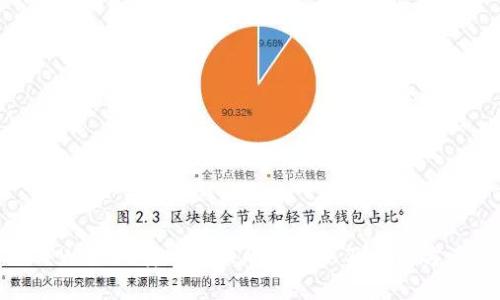 TPWallet转账失败的原因以及解决方案
